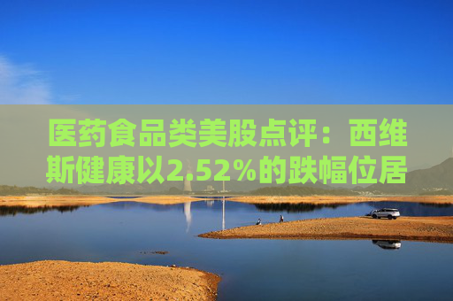 医药食品类美股点评：西维斯健康以2.52%的跌幅位居榜首