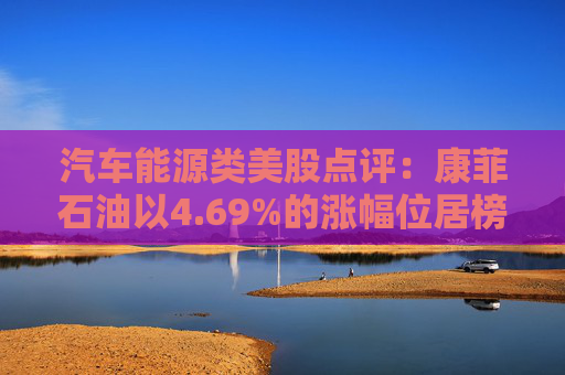汽车能源类美股点评：康菲石油以4.69%的涨幅位居榜首