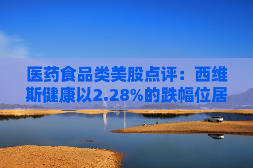 医药食品类美股点评：西维斯健康以2.28%的跌幅位居榜首
