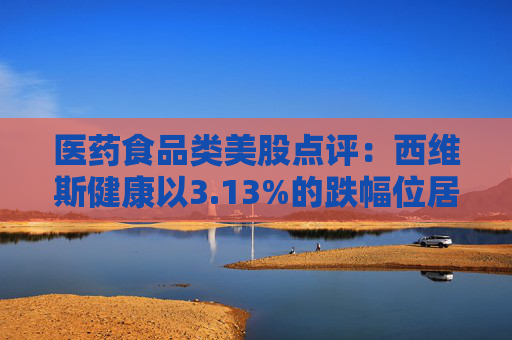 医药食品类美股点评：西维斯健康以3.13%的跌幅位居榜首