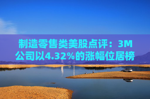 制造零售类美股点评：3M公司以4.32%的涨幅位居榜首
