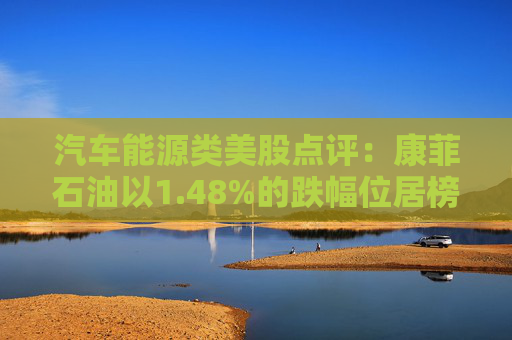 汽车能源类美股点评：康菲石油以1.48%的跌幅位居榜首