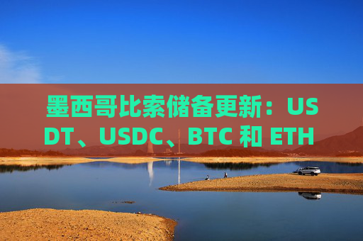 墨西哥比索储备更新：USDT、USDC、BTC 和 ETH 储备均超 100%